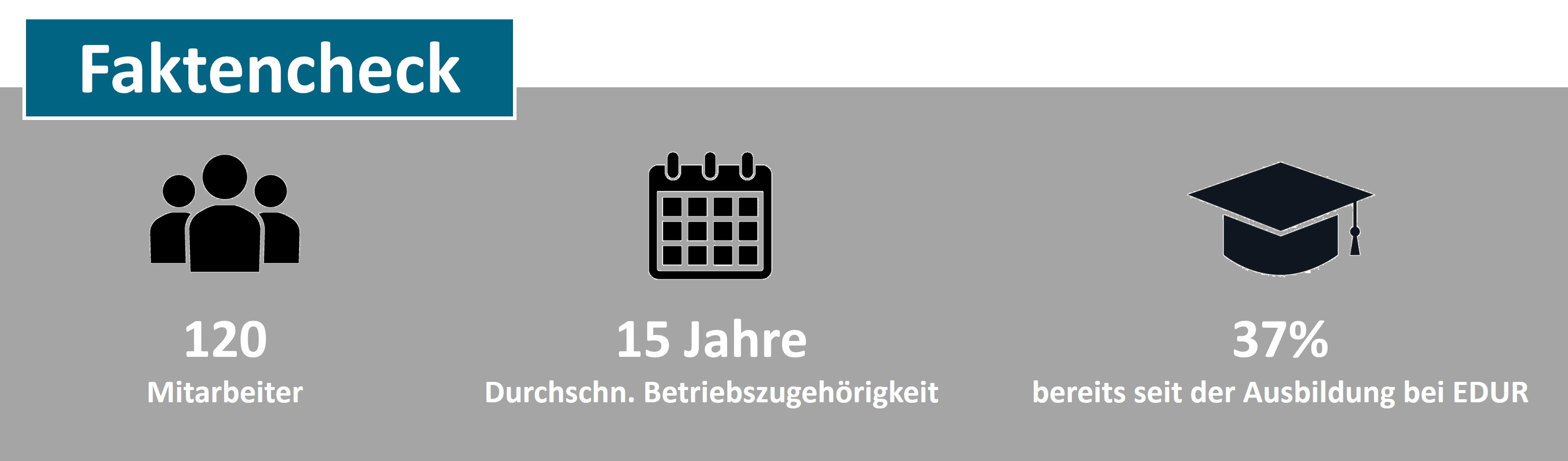 Faktencheck_EDUR